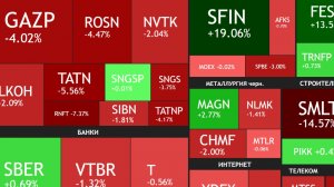 ⚡️12 апреля ►Коррекция продолжается / Докупаем Сбербанк / Разбираем дивиденды  ► Итоги недели