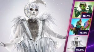 Кто ушел? Кто был номинирован на уход в 10 выпуске шоу "Маска 7" на НТВ от 12.04.26?