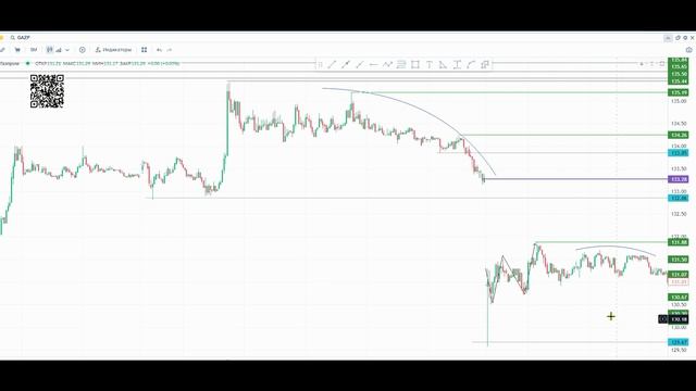 открытие гэпом