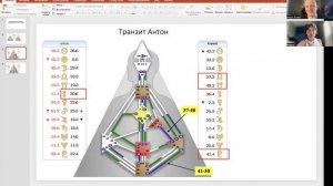 Запись прямого эфира Эмоциональные транзиты: как выжить