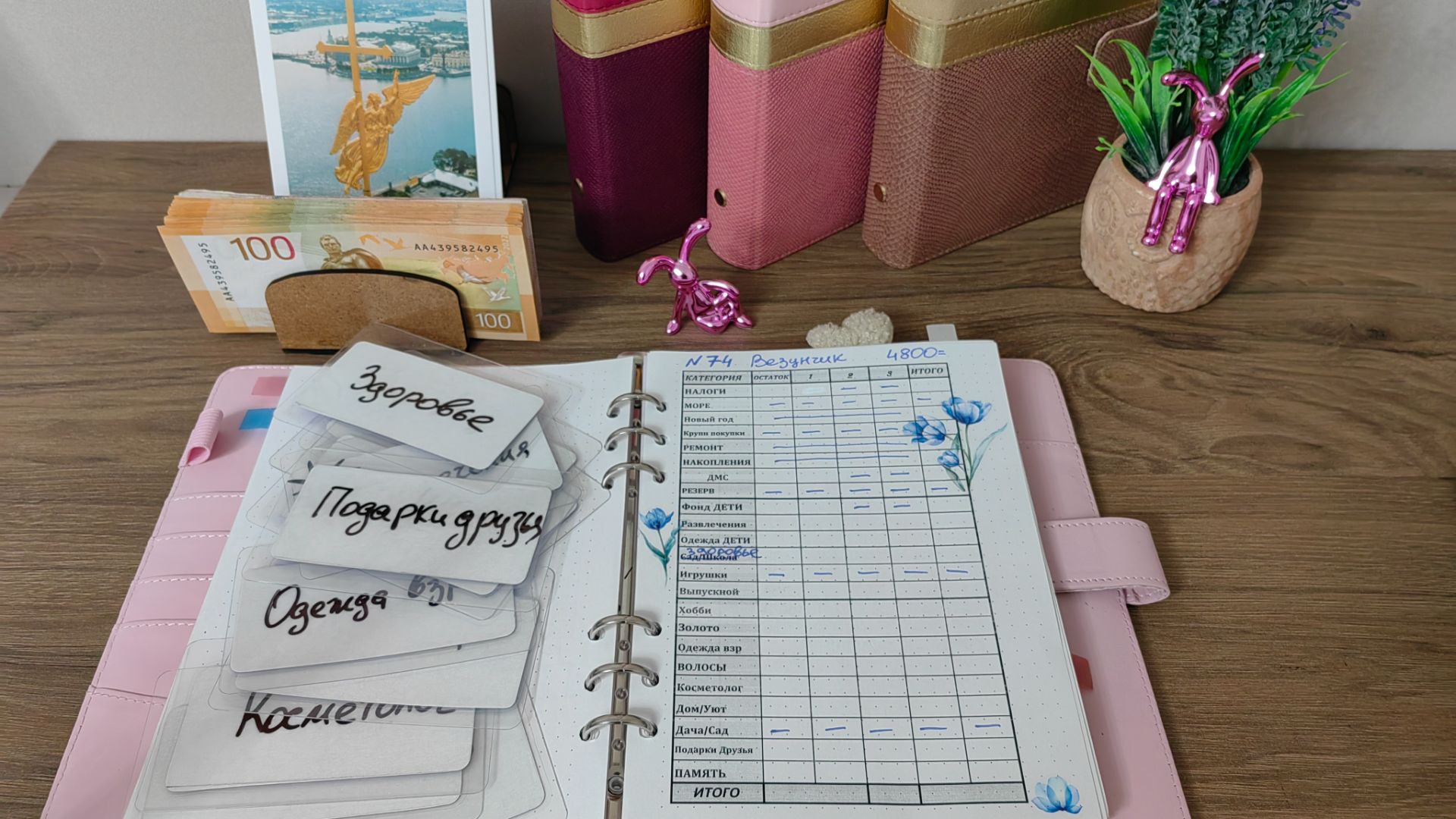 74  Финансовая игра Везунчик  Распределение денег 