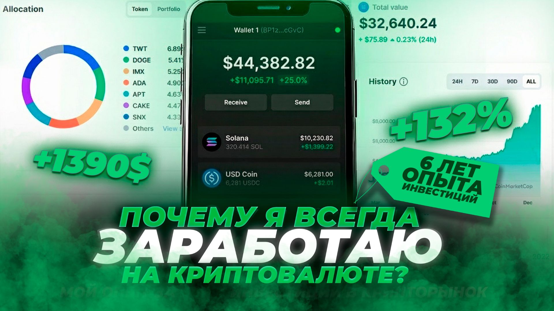 Мой 6-летний опыт инвестиций в криптовалюту — эти 15 минут спасут твои деньги.