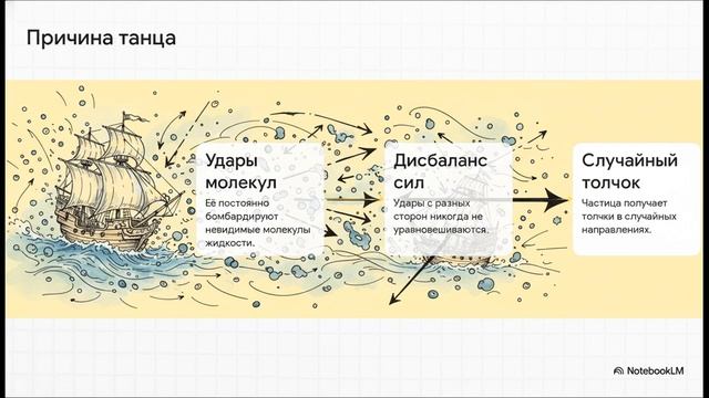 Физика 7 класс параграф 9 Броуновское движение
