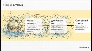 Физика 7 класс параграф 9 Броуновское движение