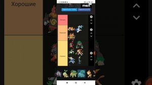 Тир лист стартовых покемонов! да я обажаю покемонов и что!