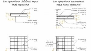 КЖ: Конструирование узлов, ч.1 (опирание плиты типового этажа на стену)