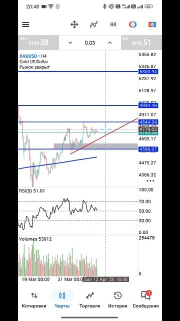 Золото Форекс на 13.04.2026