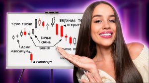 Самое ПРОСТОЕ объяснение графиков и свечей в трейдинге