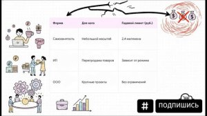 Свой интернет-магазин в 2026: 5 откровений, которые спасут ваш бюджет и нервы