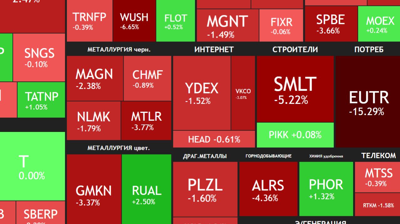 ⚡️13 апреля ► Коррекция продолжается / МКБ в космос / Евротрнас на дно ► Что с акциями сегодня