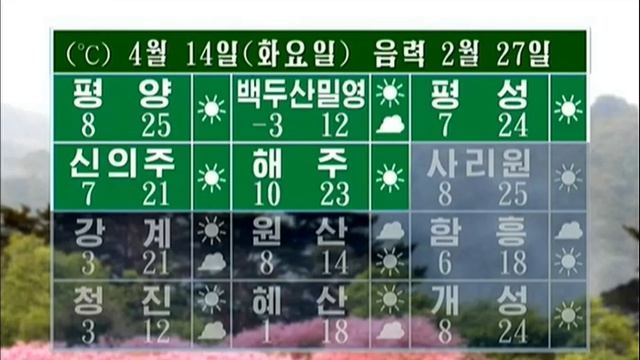 погода на kctv на 14.04.26