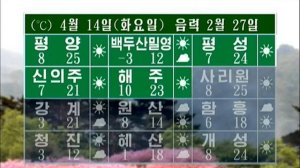 погода на kctv на 14.04.26