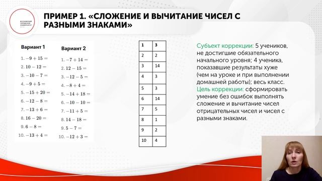 Коррекция знаний и умений школьников. Часть 4