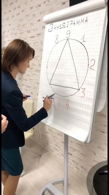 🔑 «Эннеаграмма: ключ к пониманию себя и новой жизни»