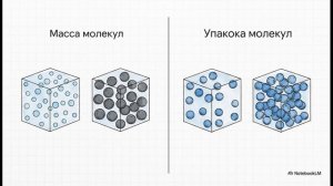 Физика 7 класс параграф 23 Плотность вещества