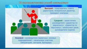 Управление коллективом исполнителей. 18.04. 531гр. Психология менеджмента.