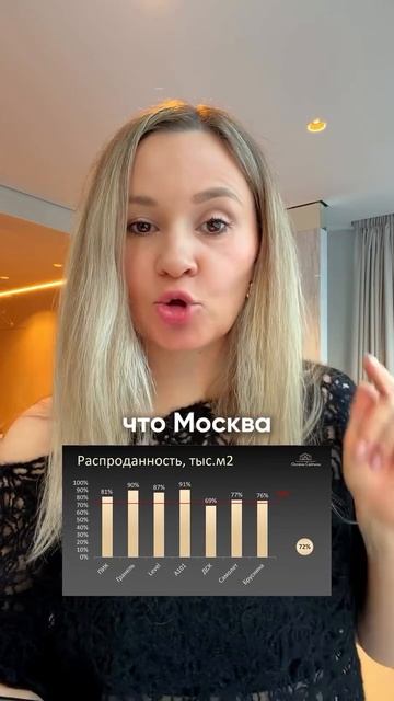 Если вам хватает денег только на ПВ на небольшую квартиру в Москве, то пора действовать