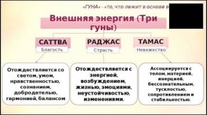 Что такое три гуны – научно