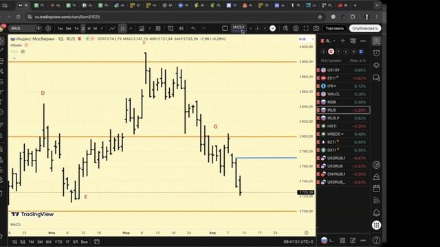 13 апреля 2026 Утренний брифинг