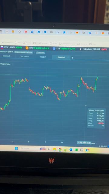 Это островок по индексу РТС или нет?