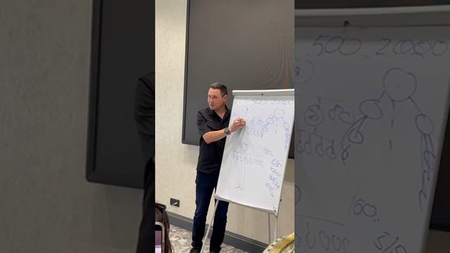 Стратегия золотой треугольник  Чем хорош золотой треугольник в МЛМ маркетинге