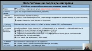 Хондромаляция