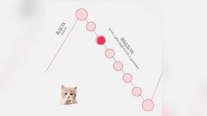 Дыхание для снятия фиксации