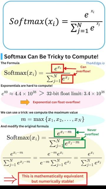 Что такое Softmax? Softmax  это функция активации которая применяется ко всему слою нейросети ml