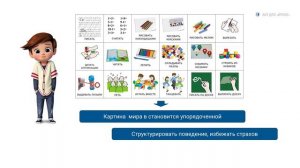 Толпыгина Л.Г. Проектирование урока РАС
