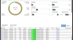 13-04-2026. С утра прибыль: 23654 рубля.