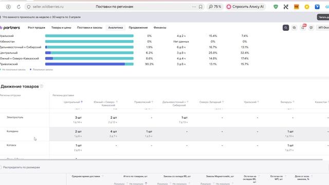 52. Аналитика продавца и воронка продаж