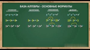 База по алгебре  - формулы