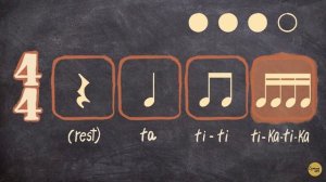 4 шестнадцатых и четвертная пауза (ритм. упражнение)