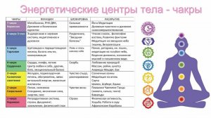 Прямой эфир на тему: «Как чакры влияют на деньги, отношения и достижения в жизни»