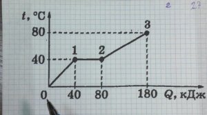 0039_ЕГЭ. Вариант 27, задача №9