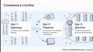 Сложение столбиком. 4 уровня сложности.
