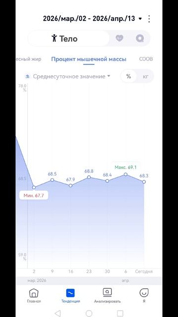 19я неделя отчёт по похудению