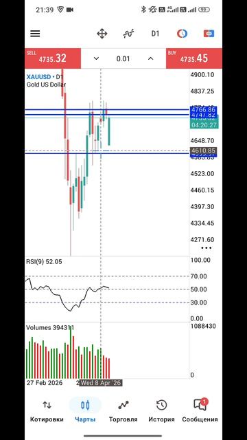 Золото Форекс на 14.04.2026