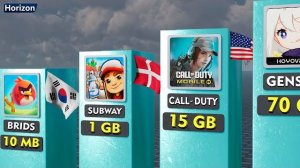 Самые крупные мобильные игры