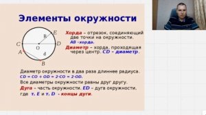 Что такое окружность? Радиус, диаметр, хорда и дуга окружности