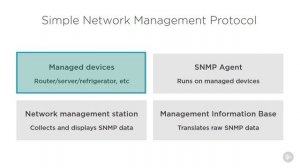 1-1 Overview of SNMP