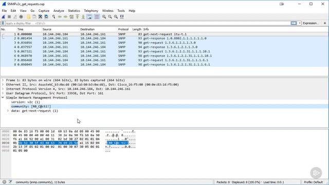 1-4 SNMP Packet Formats