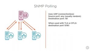 2-1 SNMP On The Wire