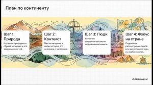 География 7 класс параграф 1 Как вы будете изучать географию в 7 классе