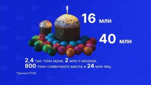 Сколько стоит пасхальный стол? Новости экономики от 10.04.26