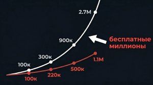 Начали Инвестировать 1-3 года назад? Смотрите Это Видео