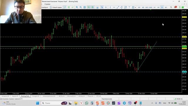 Трейдинг и инвестиции Обзор рынка акций 13-04-2026 AMZN AAPL BA GOOGL JNJ META MSFT NVIDIA Pfizer SP