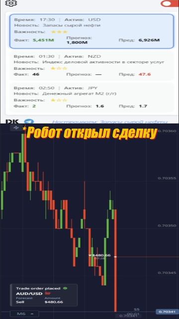 Наш новостной 🤖💸 #инвестиции #торговыйробот