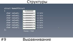 C / C++ | Структуры. Выравнивание структур