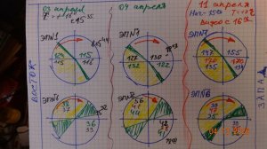 Контрольный замер  эфира   11 апреля  2026 г.  ЭП №1, №6 и №7.
